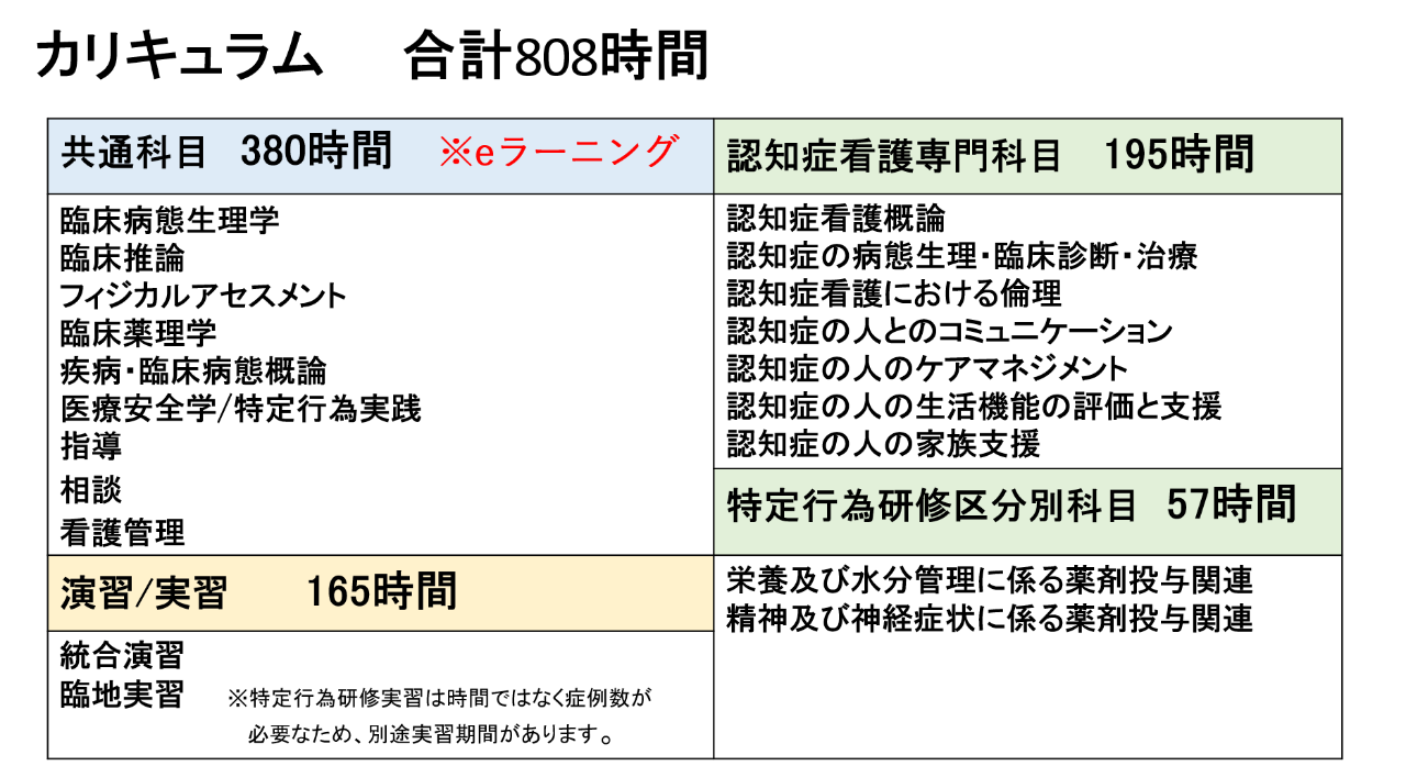 認知症看護認定看護師教育課程 B課程 認定看護師 兵庫県看護協会